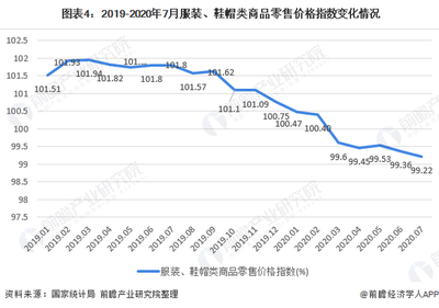 2020年我國(guó)女裝行業(yè)市場(chǎng)現(xiàn)狀與發(fā)展趨勢(shì) 直營(yíng)渠道引領(lǐng)渠道增長(zhǎng)，鞋帽零售協(xié)同發(fā)展
